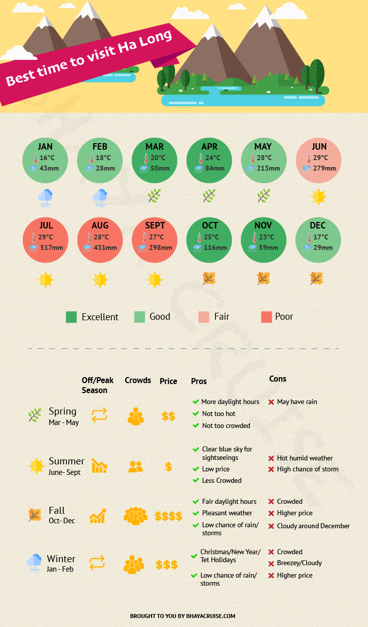 halong-bay-weather-infographic